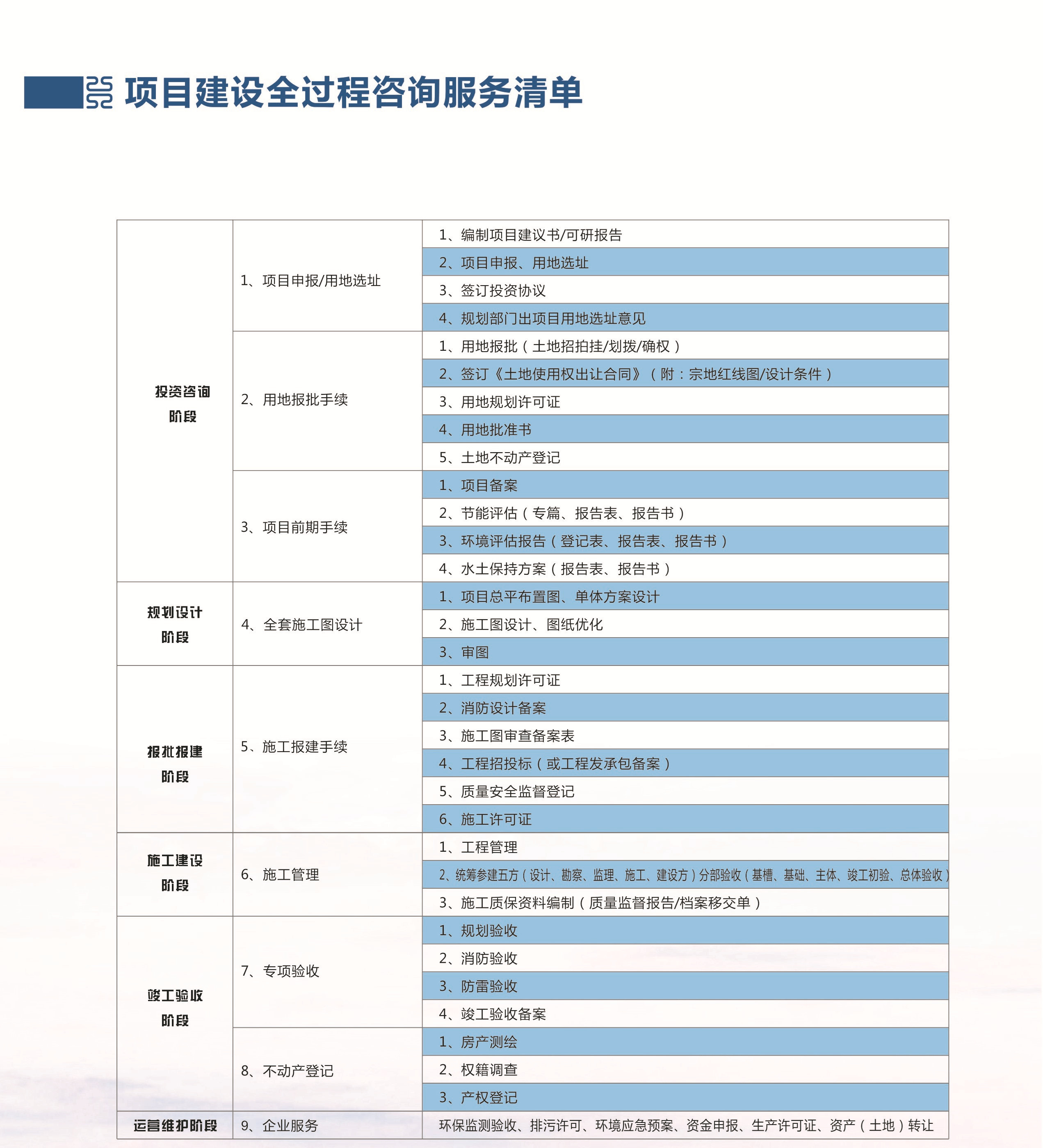 P10【項目建設(shè)全過程咨詢清單】_副本.jpg